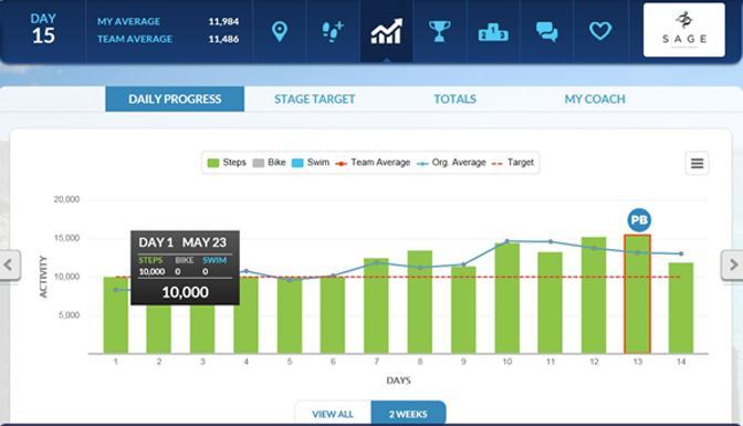 Tracking our progess on the website.
