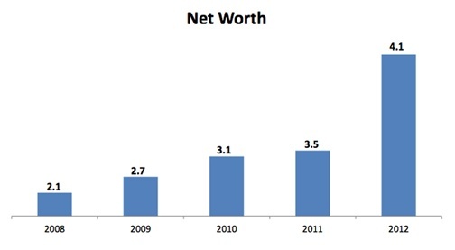 Improper Graph