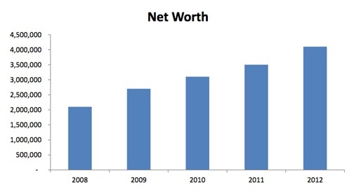 Normal Graph