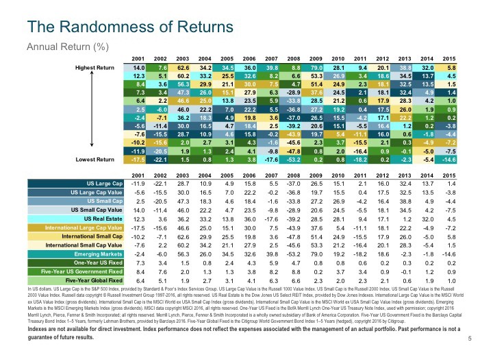 Investment Quilt Chart 2016